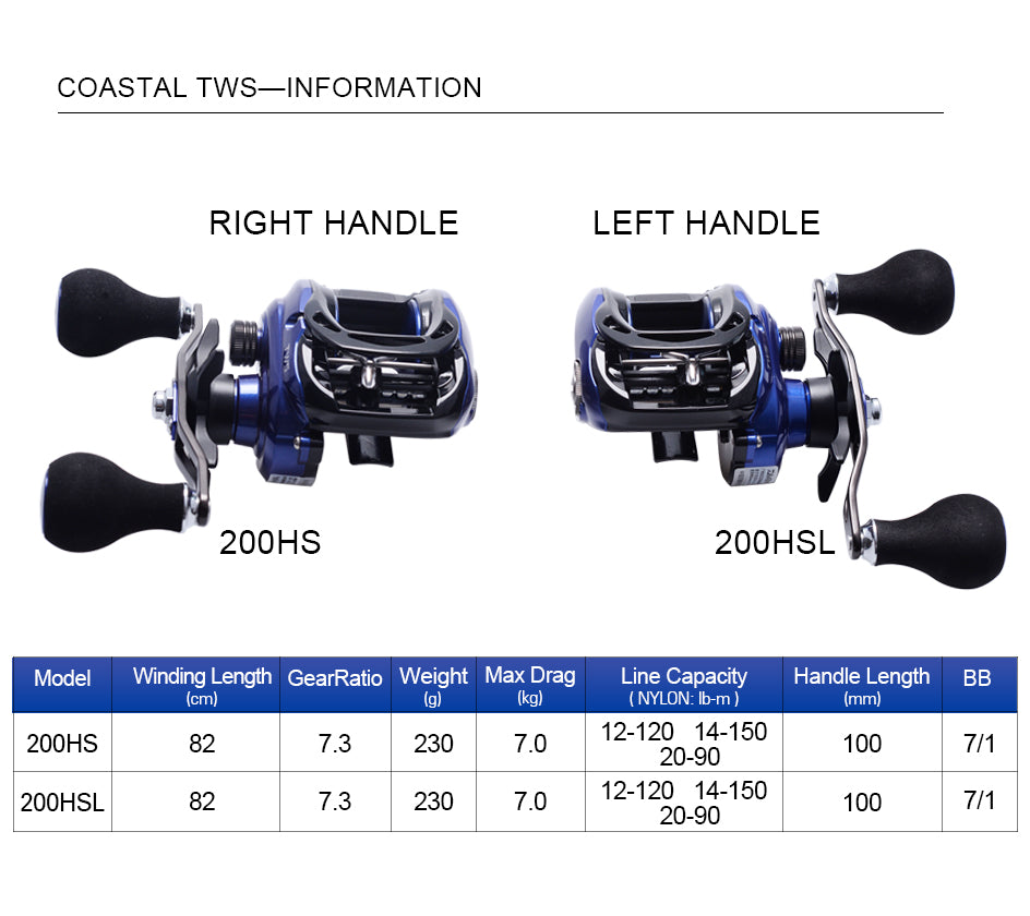 Fishing Baitcasting Reels 200HS/200HSL SV SpoolSaltwater Fishing Low